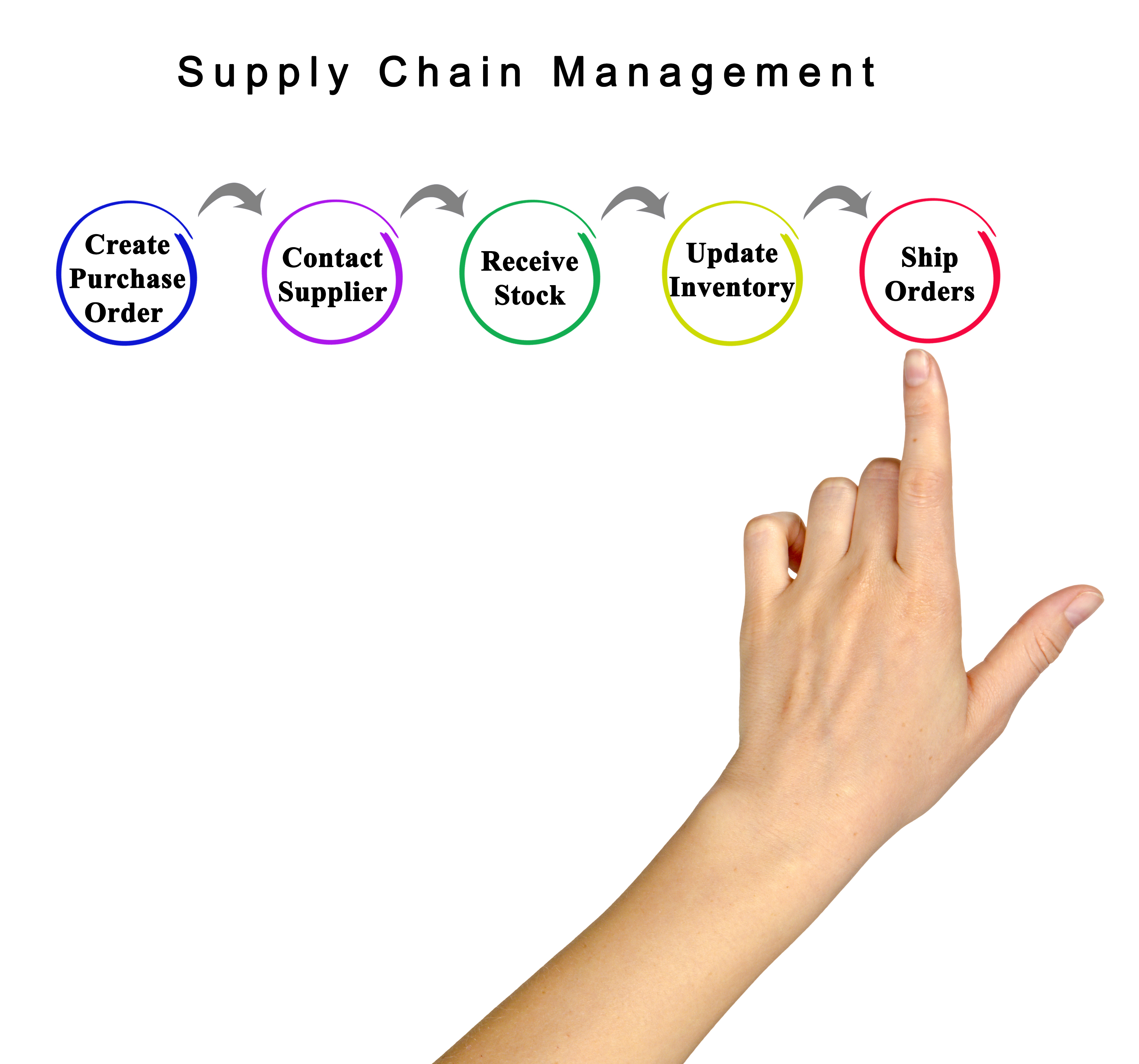 2025-06_supply-chain-management-1203119644.jpg