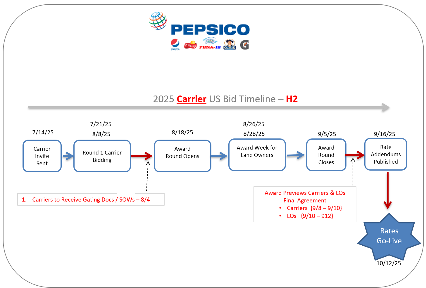 Unlocking Supply Chain Excellence: A Deep Dive into APEX Transit’s Comprehensive Solutions