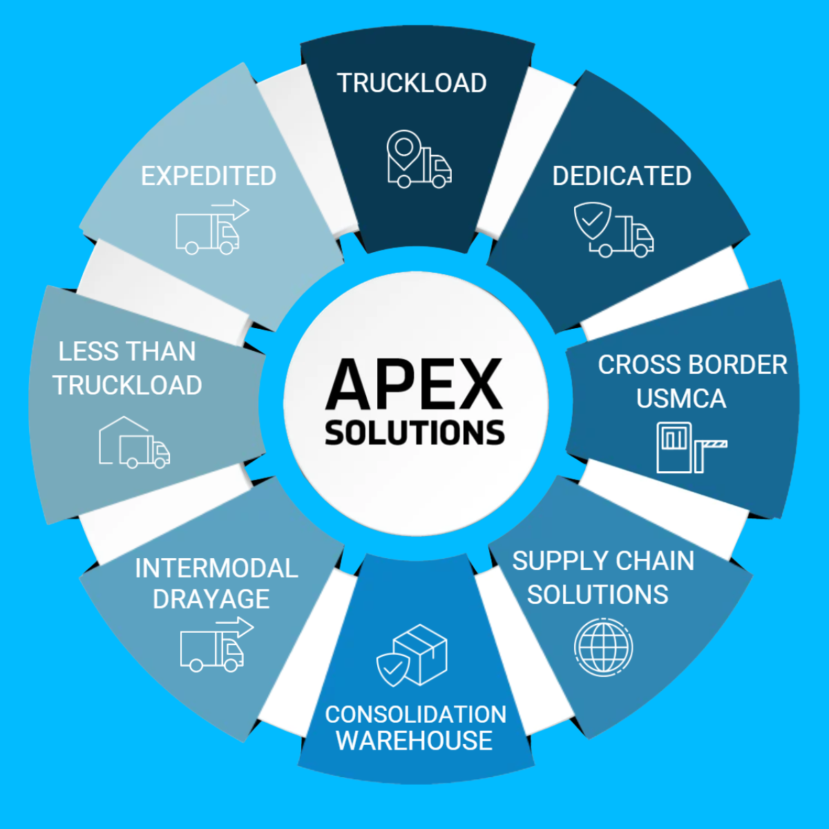 Unlock Efficiency: Comprehensive APEX Transit Logistics Solutions for Modern Supply Chains